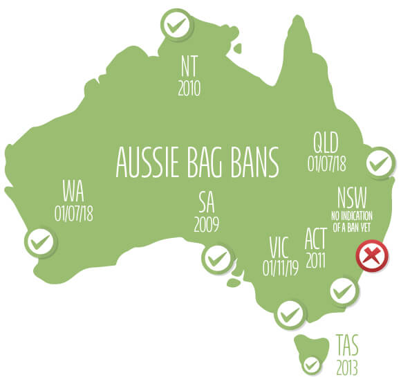 Plastic Bag Ban